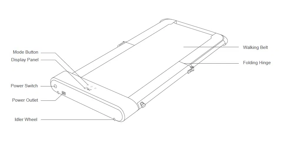Hướng dẫn sử dụng máy chạy bộ WalkingPad - Sơ đồ chức năng