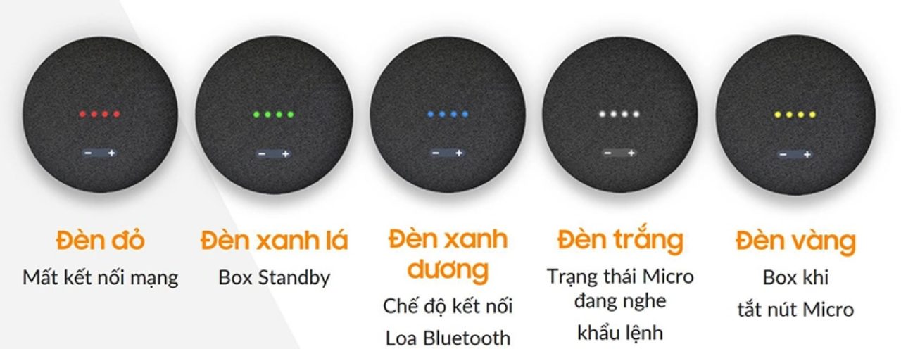 FPT Play Box S trạng thái kết nối