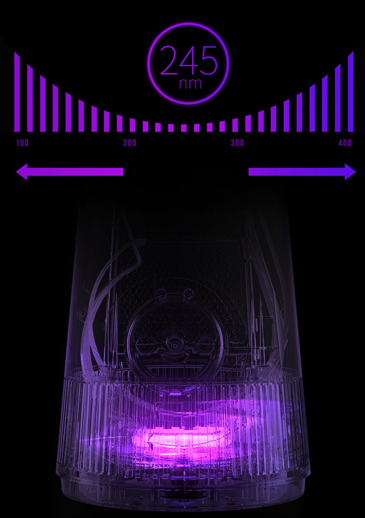 Công nghệ mới 245nm UV-C