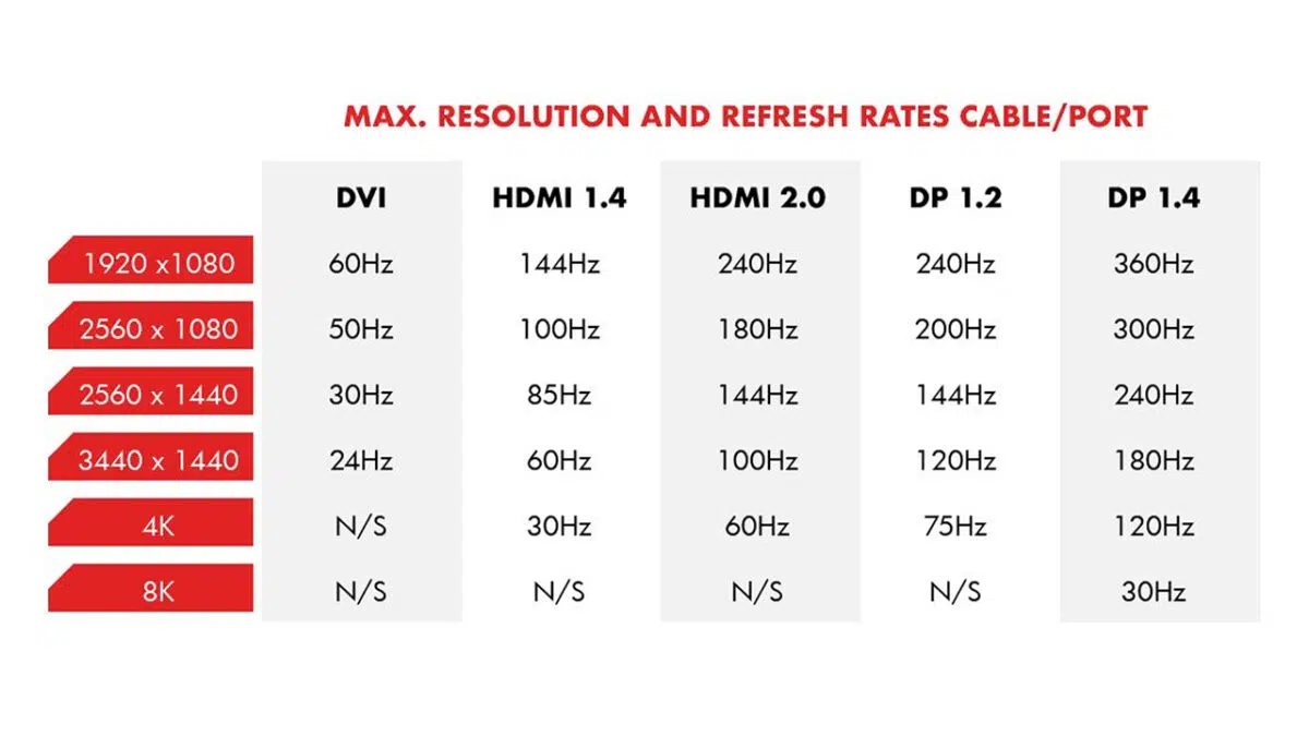 Độ phân giải màn hình và 120hz