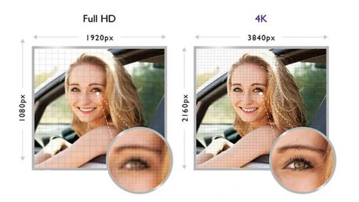 Full HD và Ultra HD
