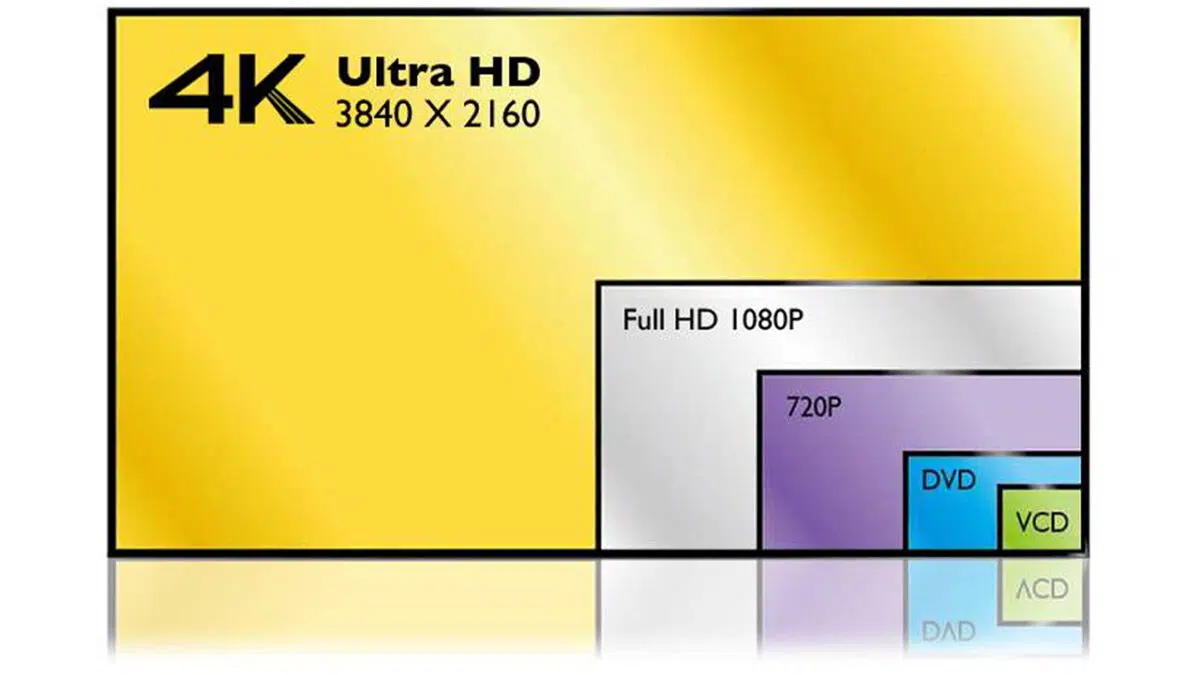 Giới thiệu về 4K Ultra HD