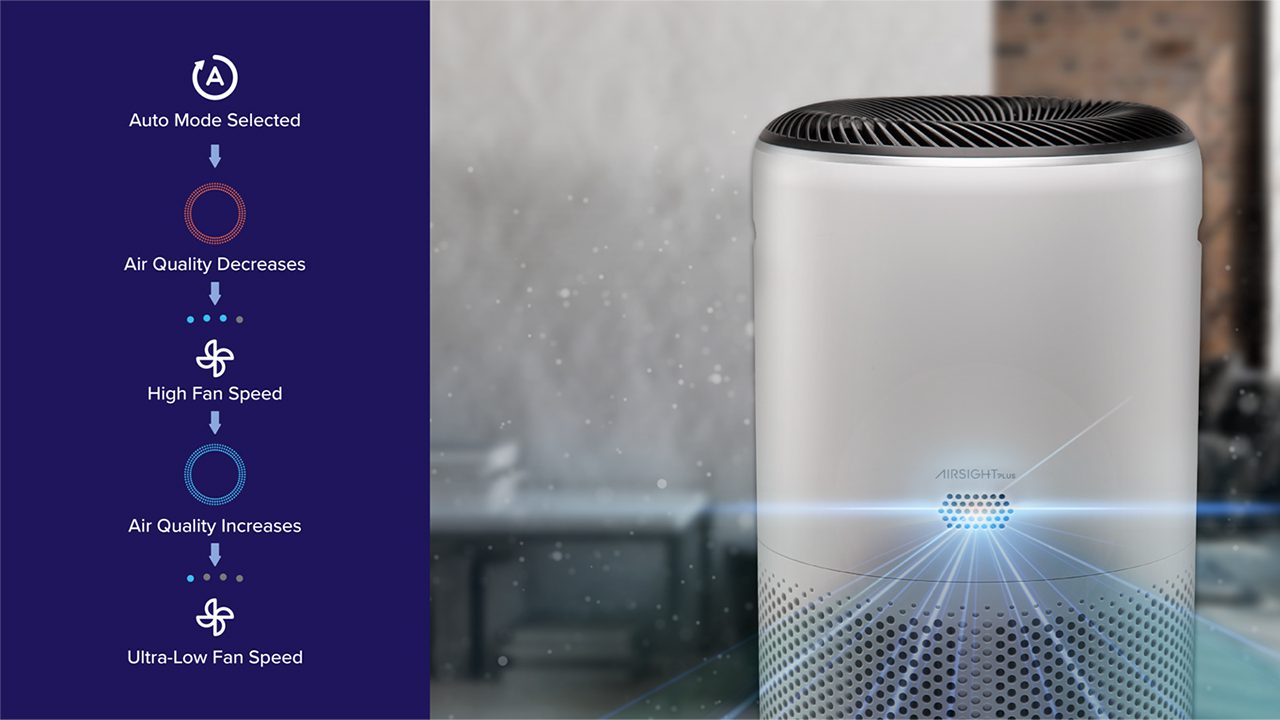 Quy trình để Levoit Core 400S biết được chất lượng không khí trong phòng
