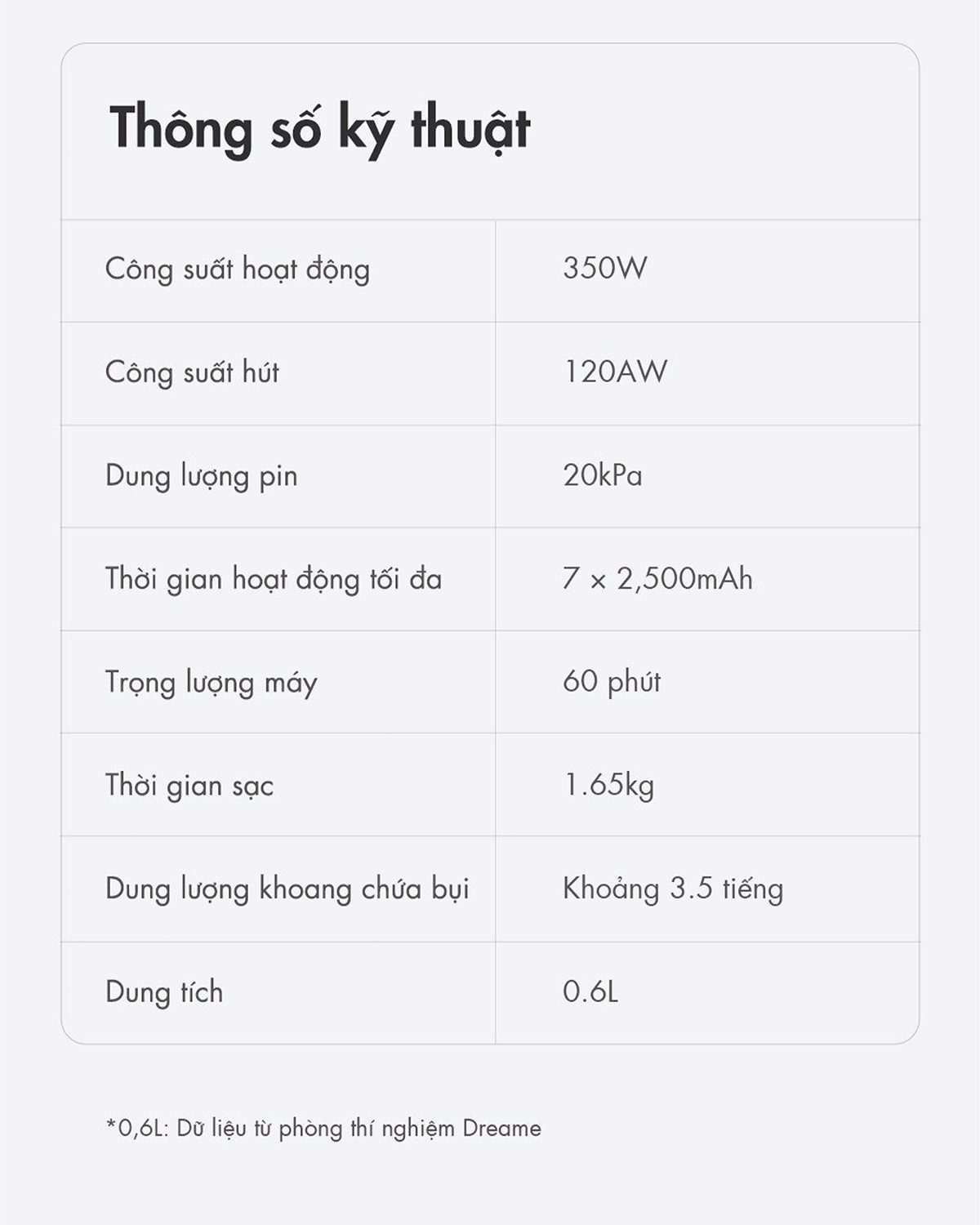 Thông số kỹ thuật Dreame R10