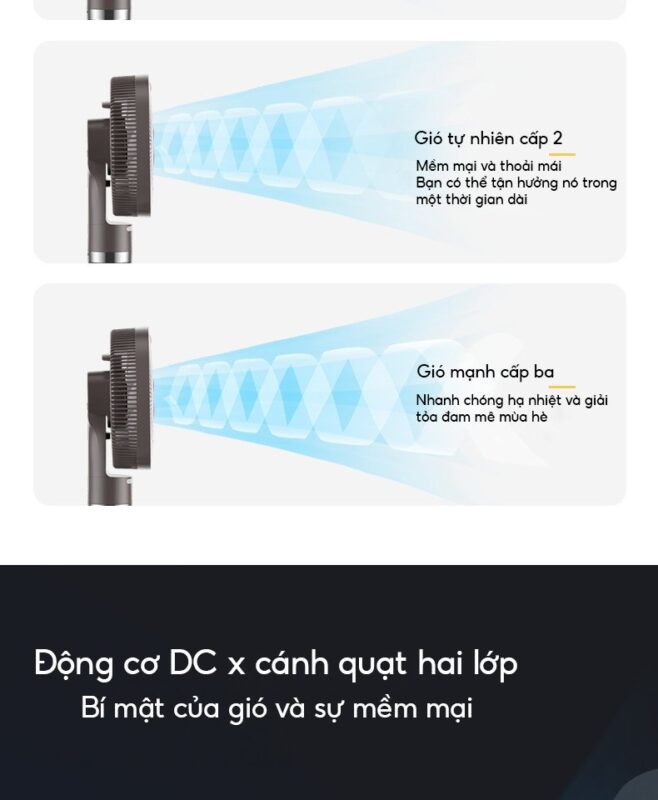 Midea GDG20LY