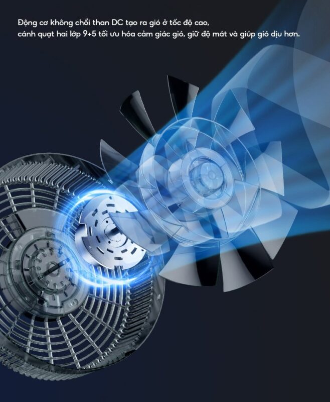 Midea GDG20LY