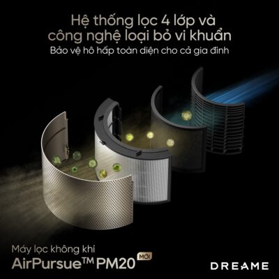 Lọc bụi thay thế Midea AMS150-C