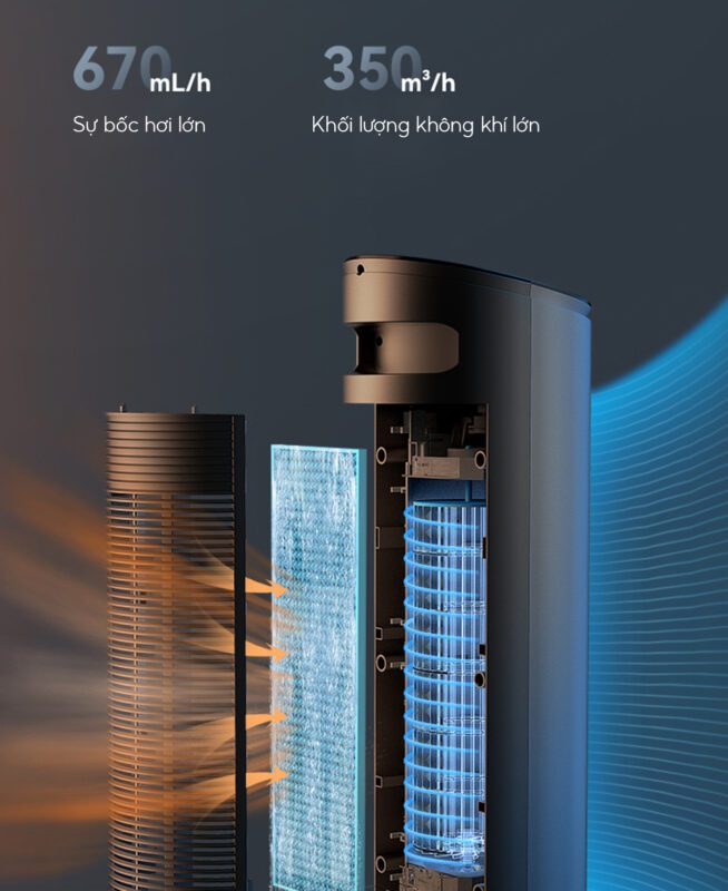 Midea AAF10MRB