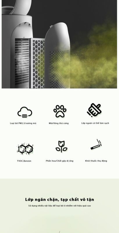 Lọc bụi thay thế quạt không cánh Keheal A3, Keheal A4, Keheal A4 Pro