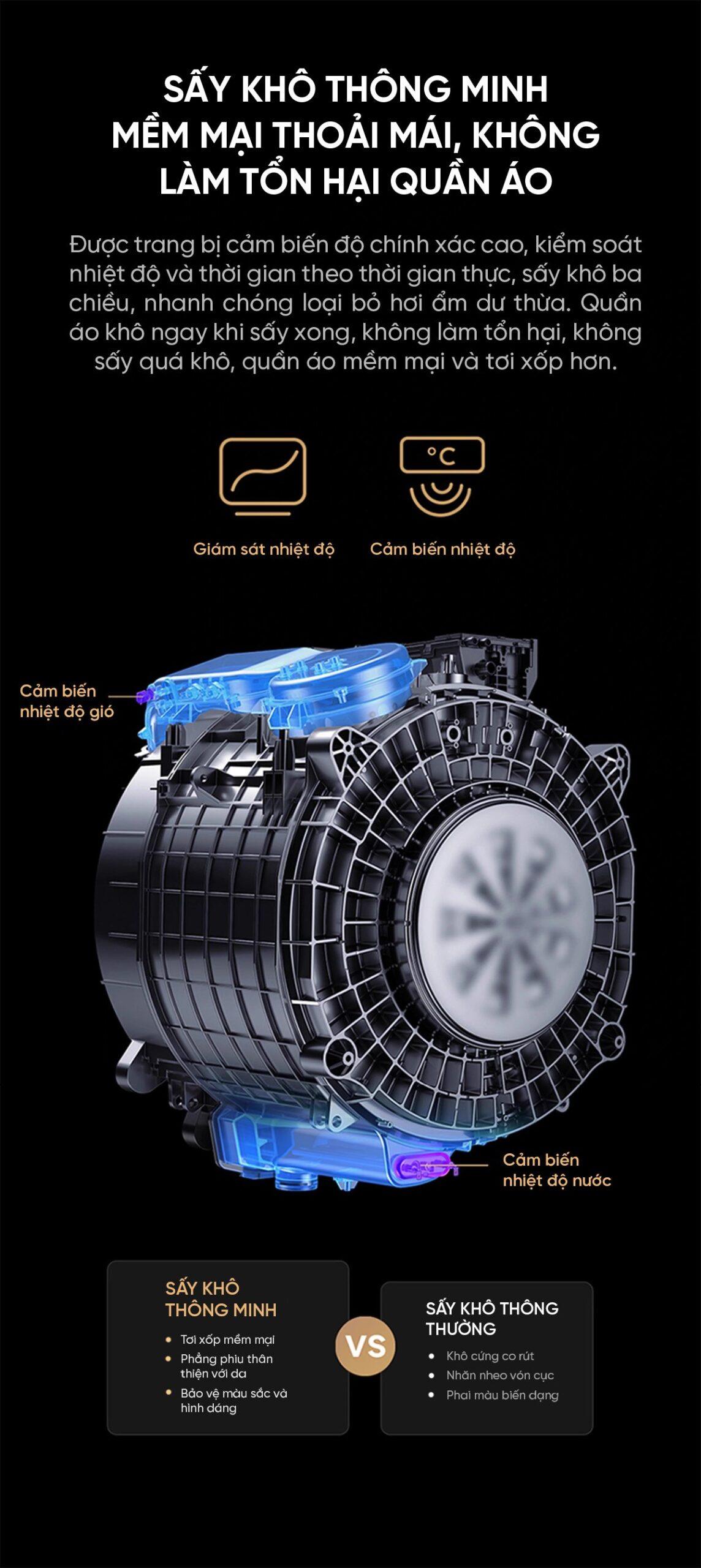 Máy giặt sấy Xiaomi Mijia MJ303, Giặt 12kg, Sấy 9kg