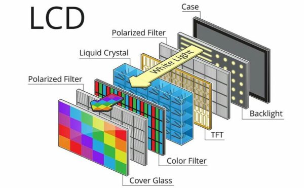 Công nghệ màn hình LCD