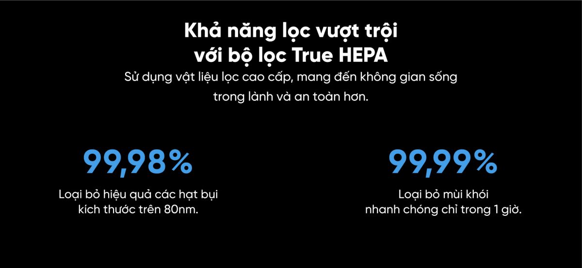 Smartmi P1 máy lọc không khí diện tích 30m²