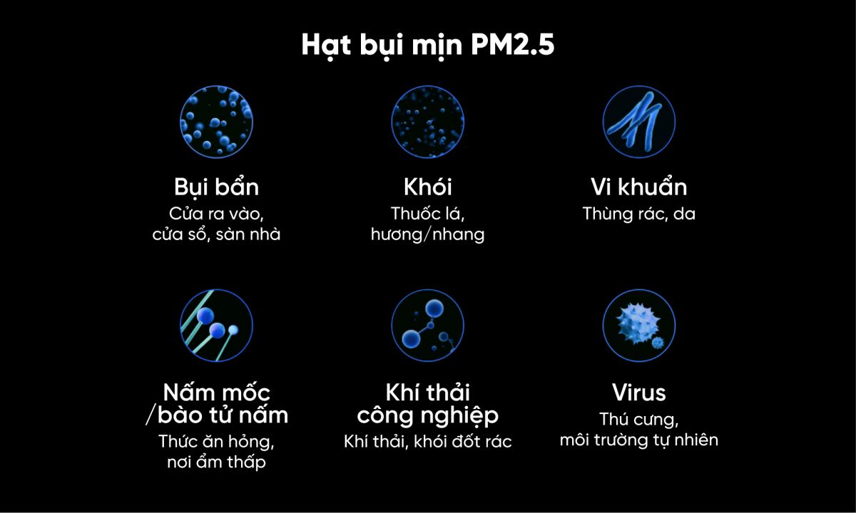 Smartmi P1 máy lọc không khí diện tích 30m²