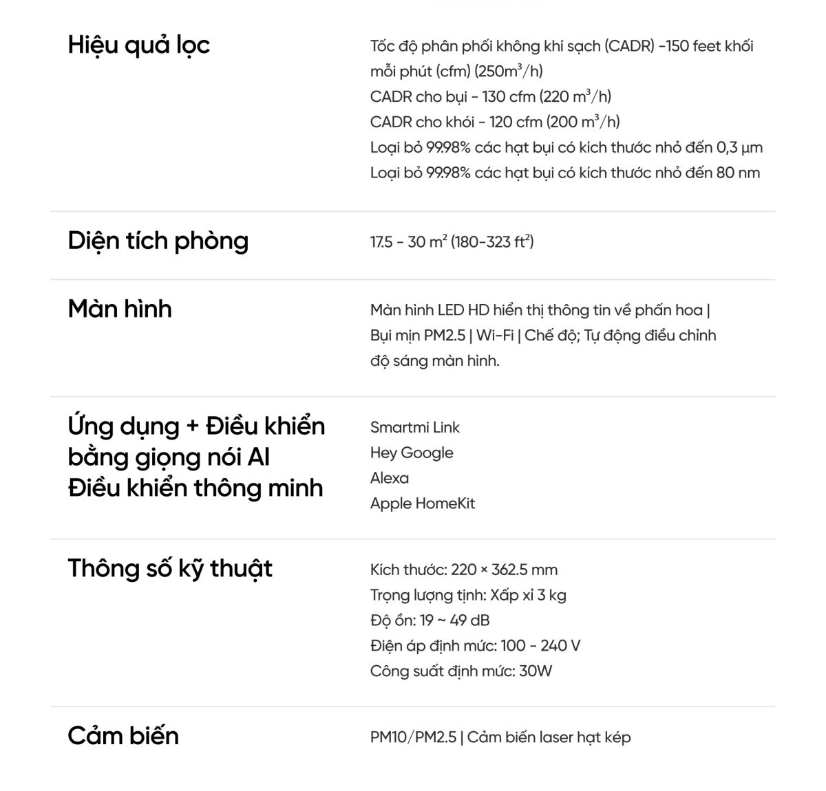 Smartmi P1 máy lọc không khí diện tích 30m²