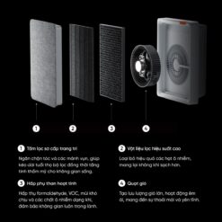 Smartmi E1 máy lọc không khí diện tích 18m²