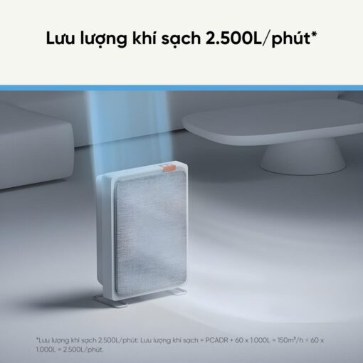 Smartmi E1 máy lọc không khí diện tích 18m² - Hình ảnh 8