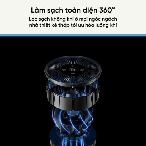 Smartmi P1 máy lọc không khí diện tích 30m² - Hình ảnh 5