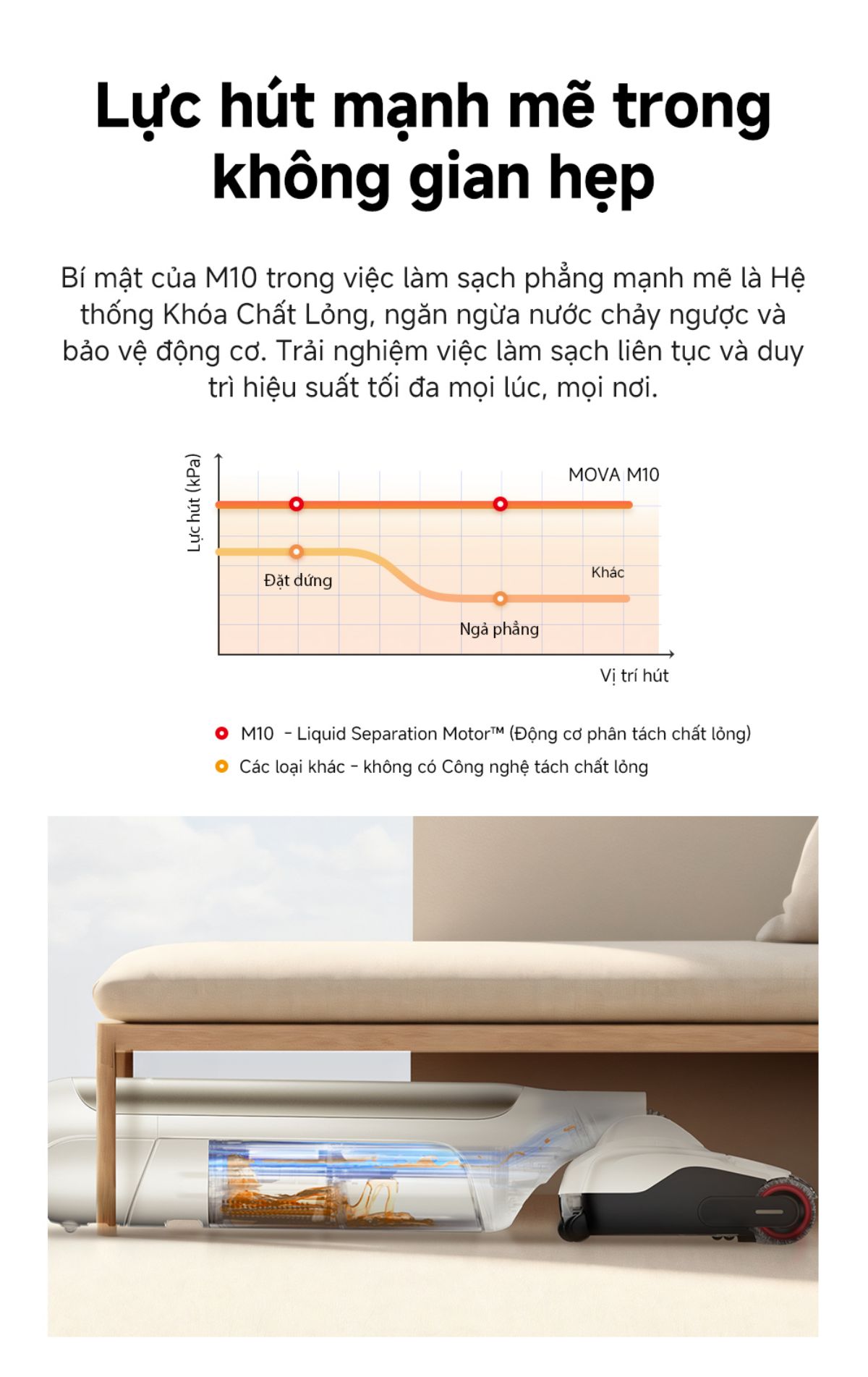 Dreame Mova M10 gập nghiêng 180°