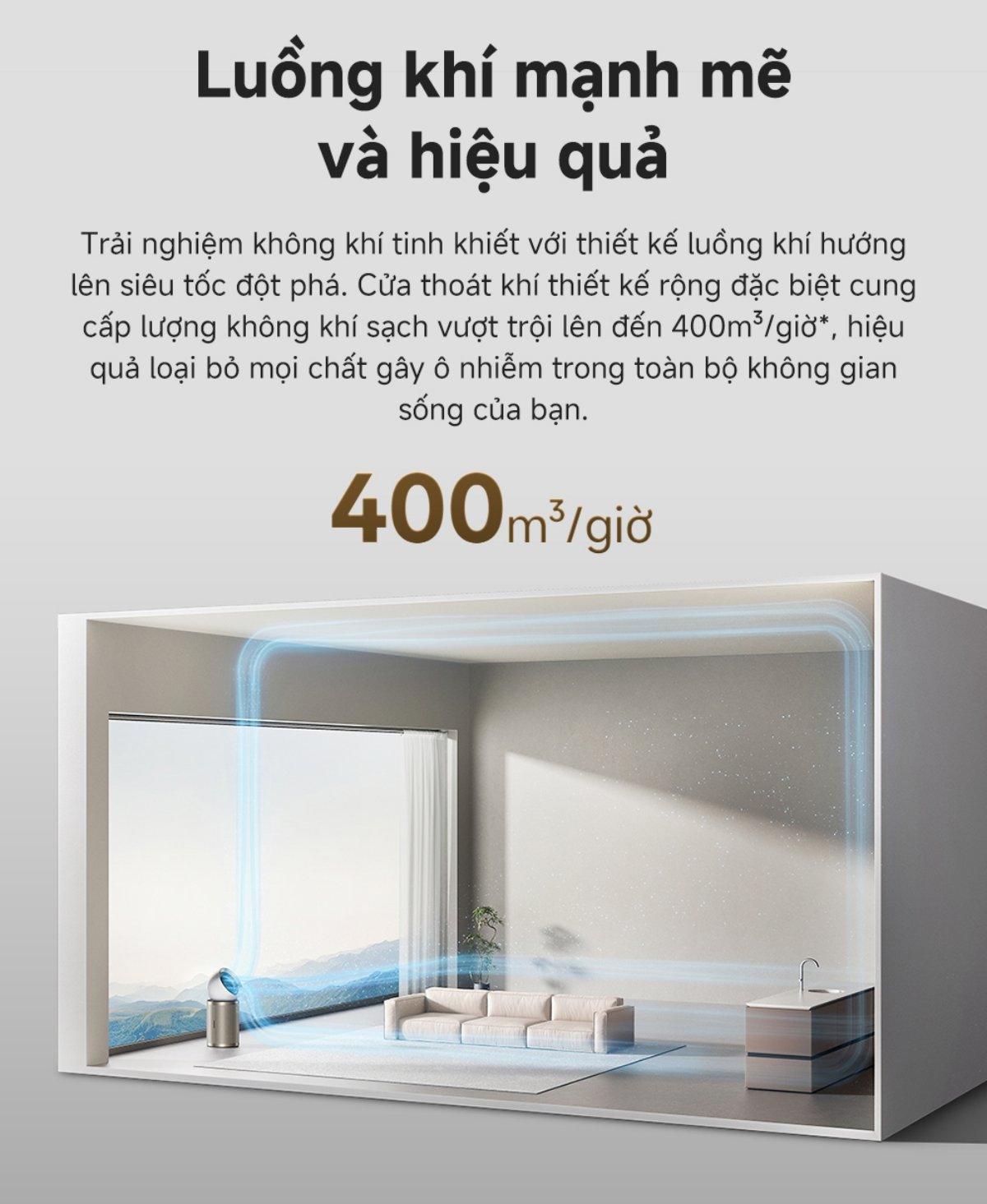 Máy lọc không khí Dreame AirPursue™ PM20