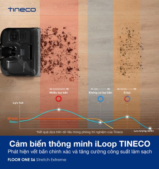 Tineco S6 Stretch Extreme gập nghiêng 180° - Ảnh 8