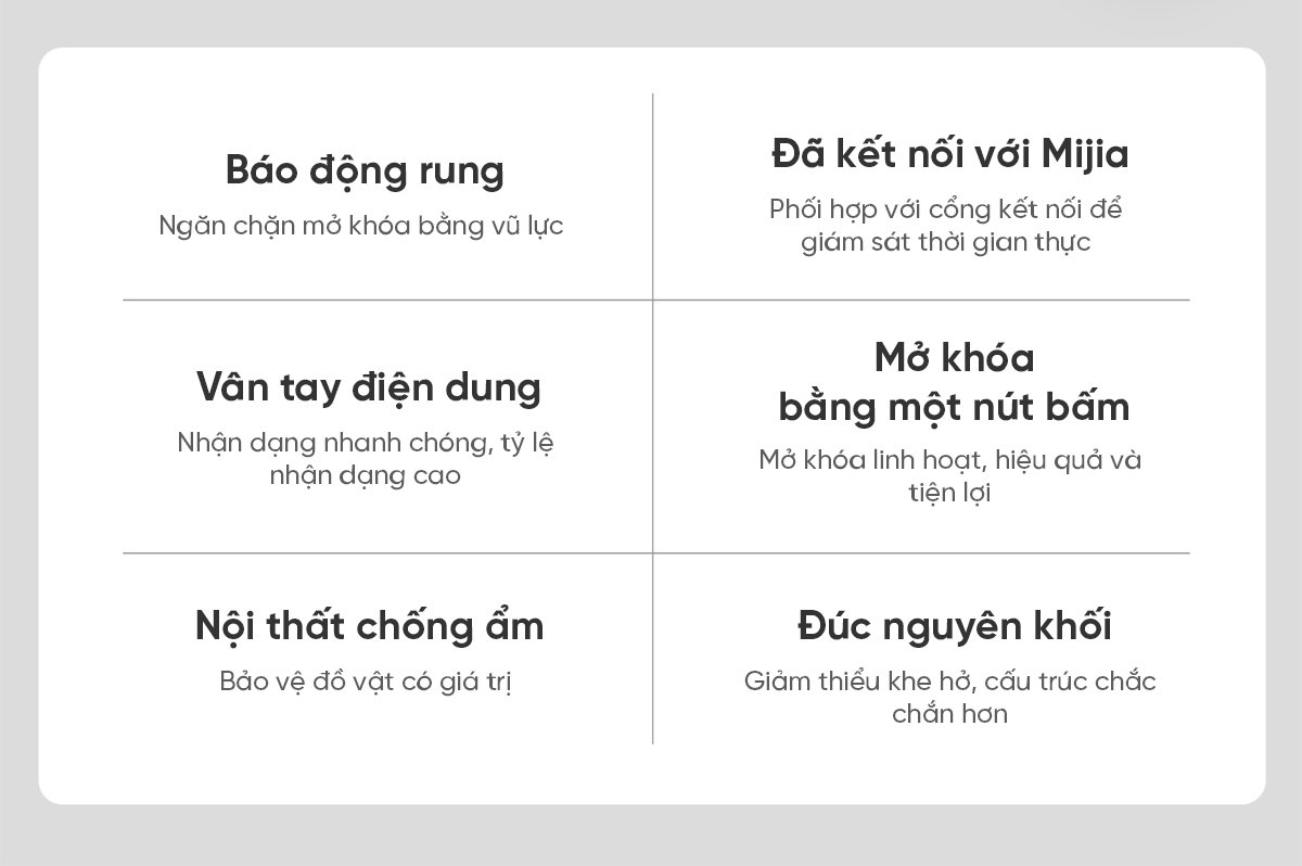 Két sắt Xiaomi thông minh BGX-X1-25Z
