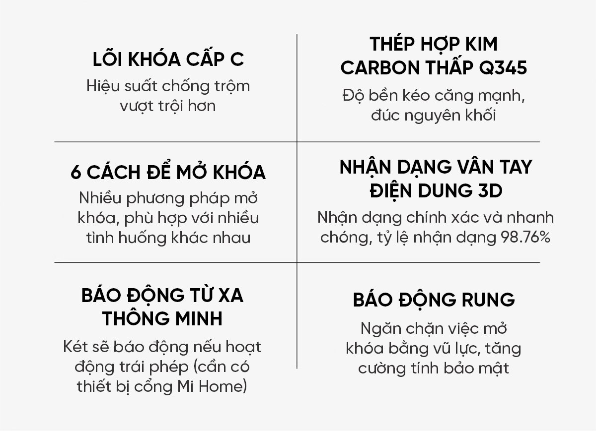 Két sắt Xiaomi thông minh BGX-X1-30MK