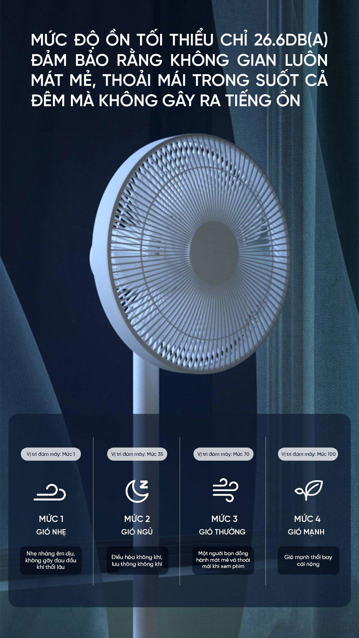 Quạt cây Xiaomi BPLDS01DM