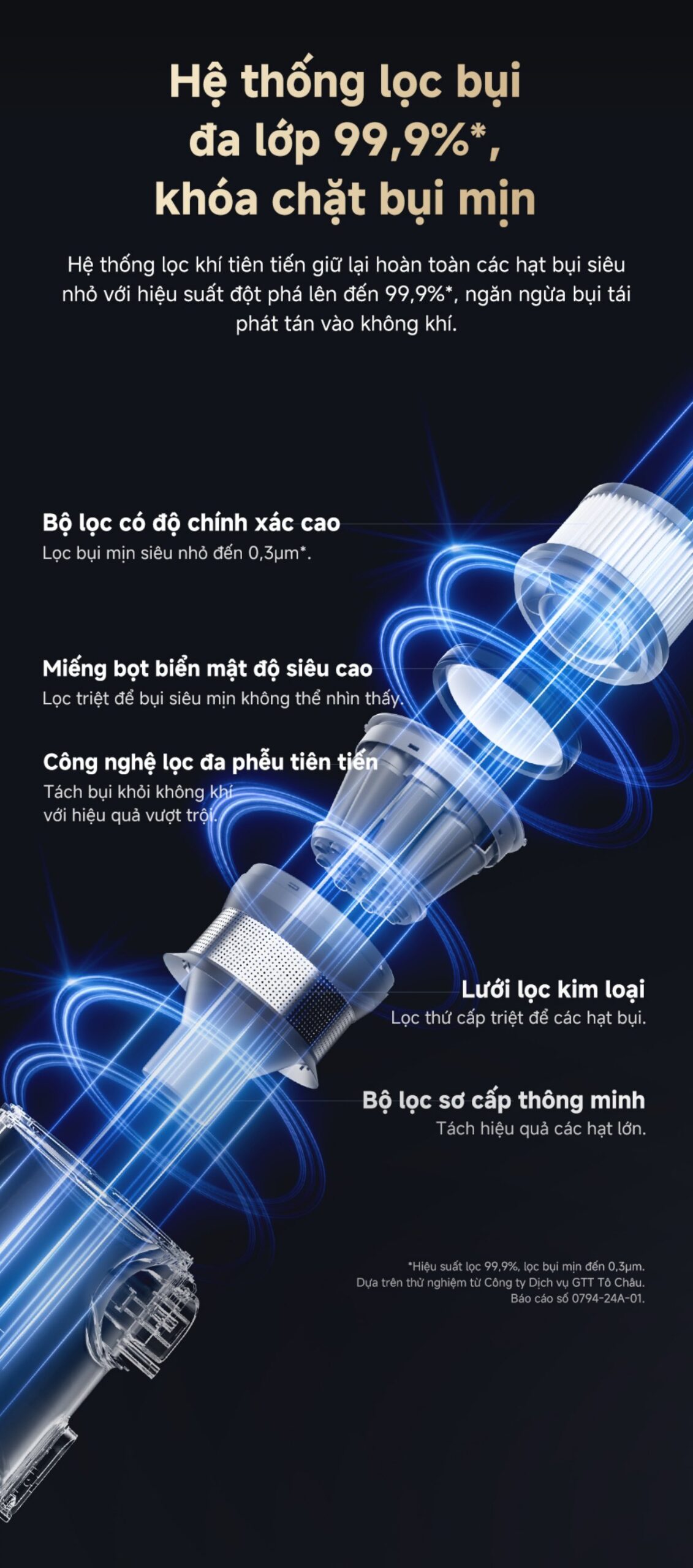 Máy hút bụi cầm tay không dây Dreame V18S Aqua