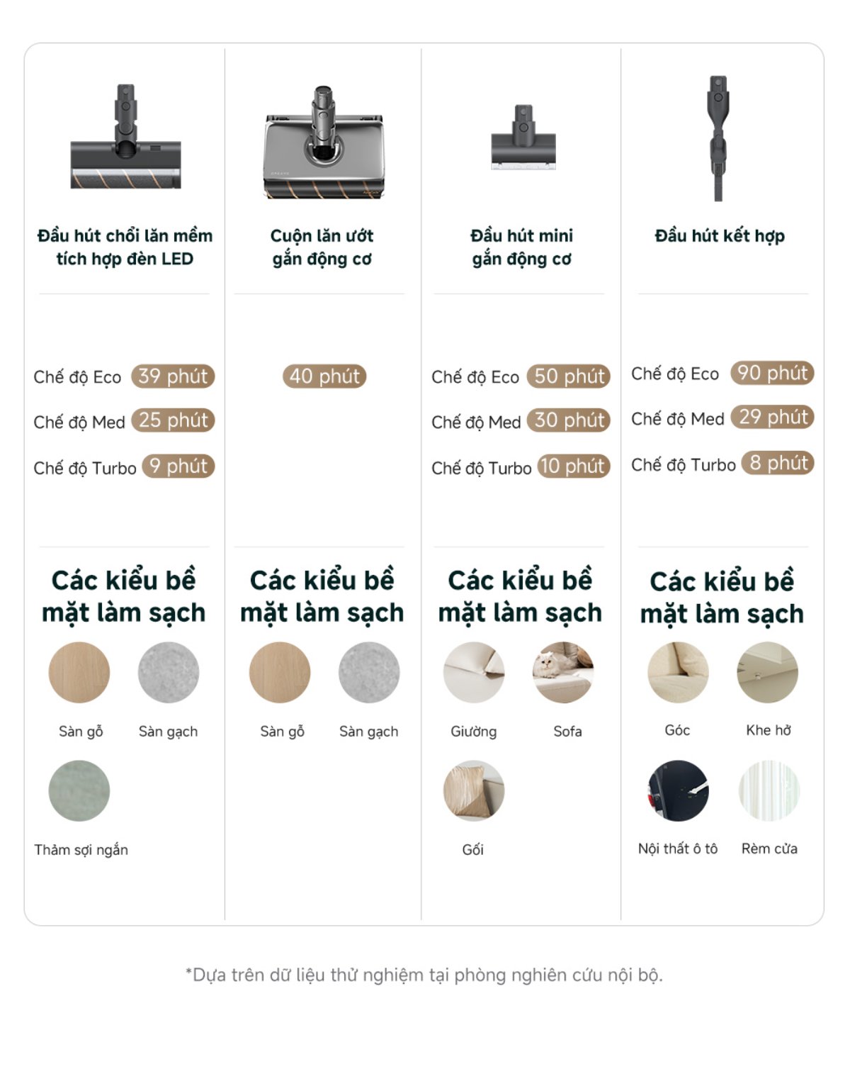 Máy hút bụi cầm tay không dây Dreame V18S Aqua