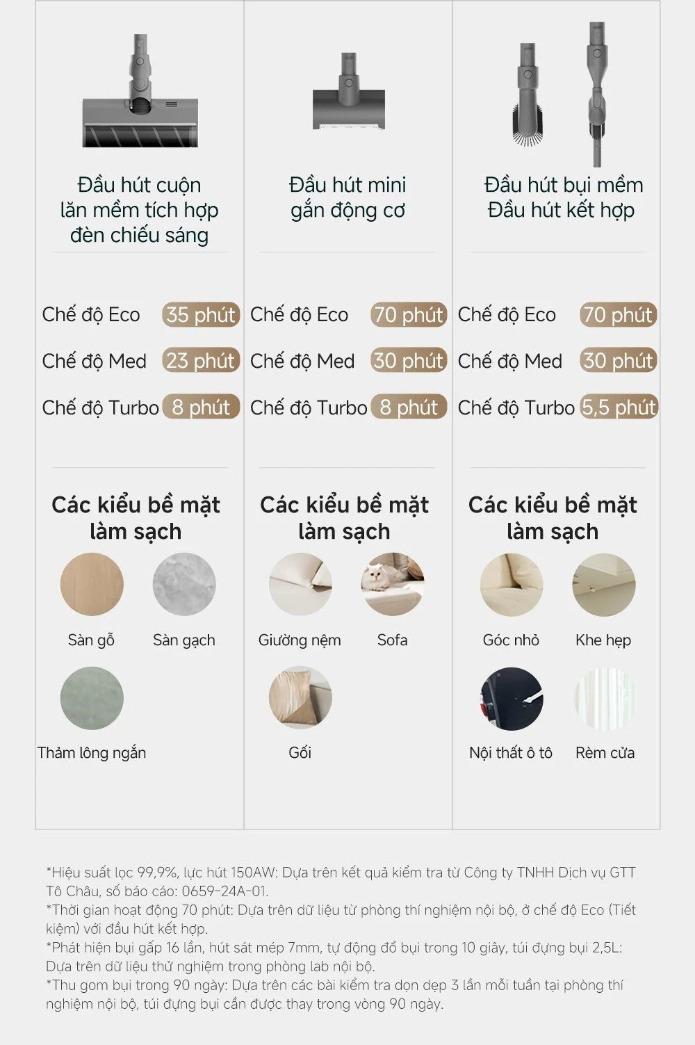 Máy hút bụi cầm tay không dây Dreame Z10S Station