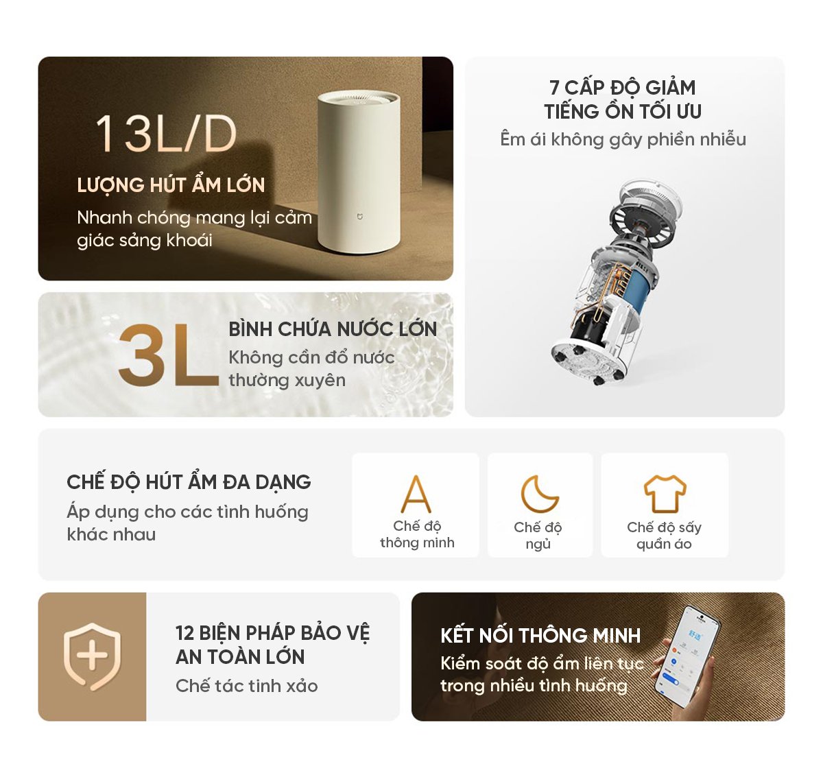 Máy hút ẩm Xiaomi 13L