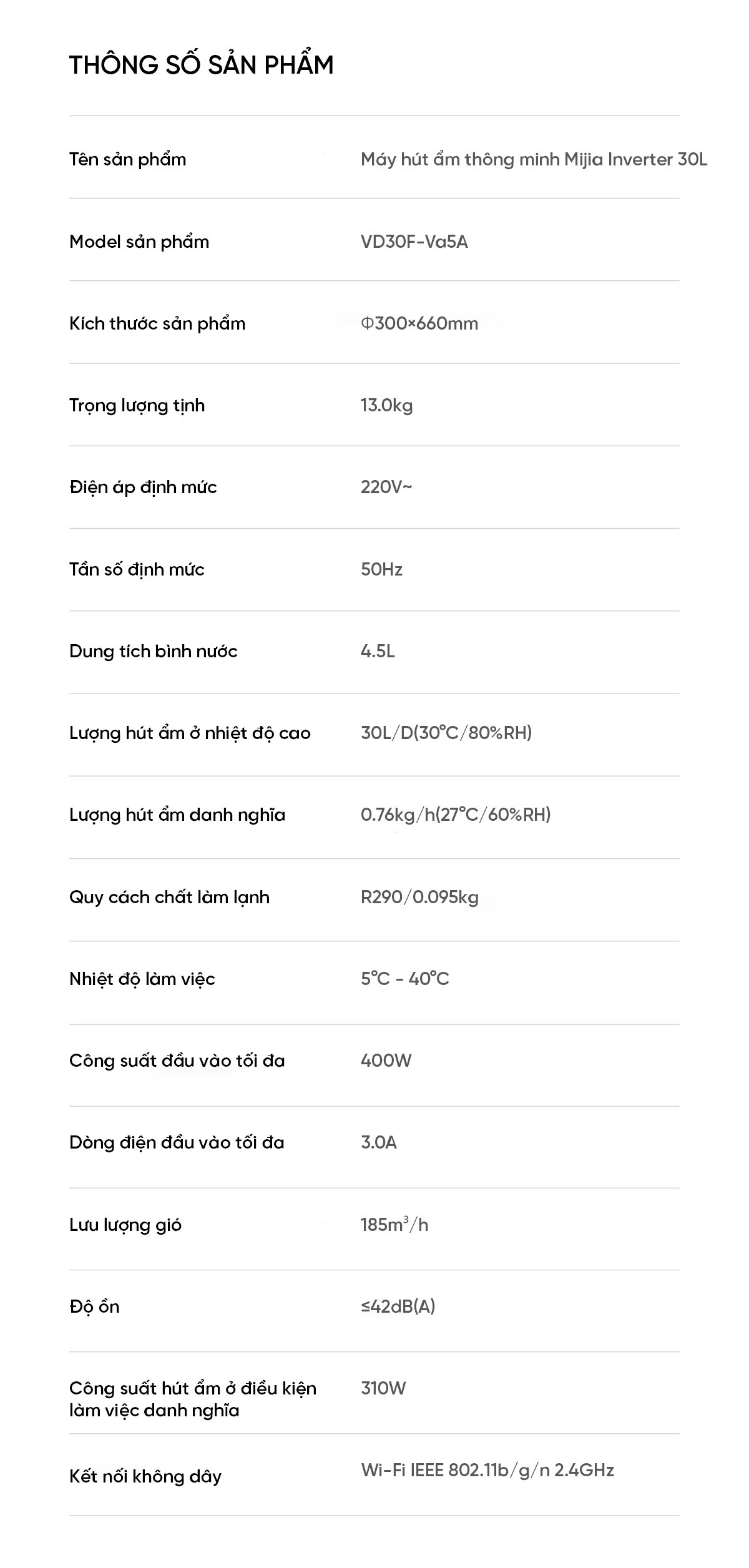 Máy hút ẩm Xiaomi 30L