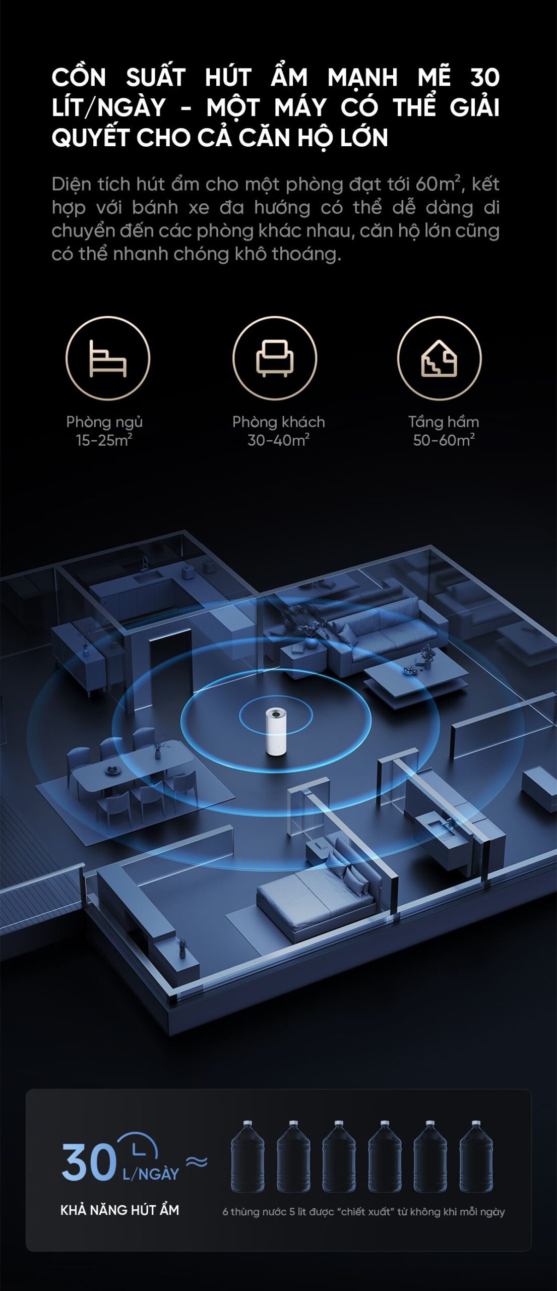 Máy hút ẩm Xiaomi 30L