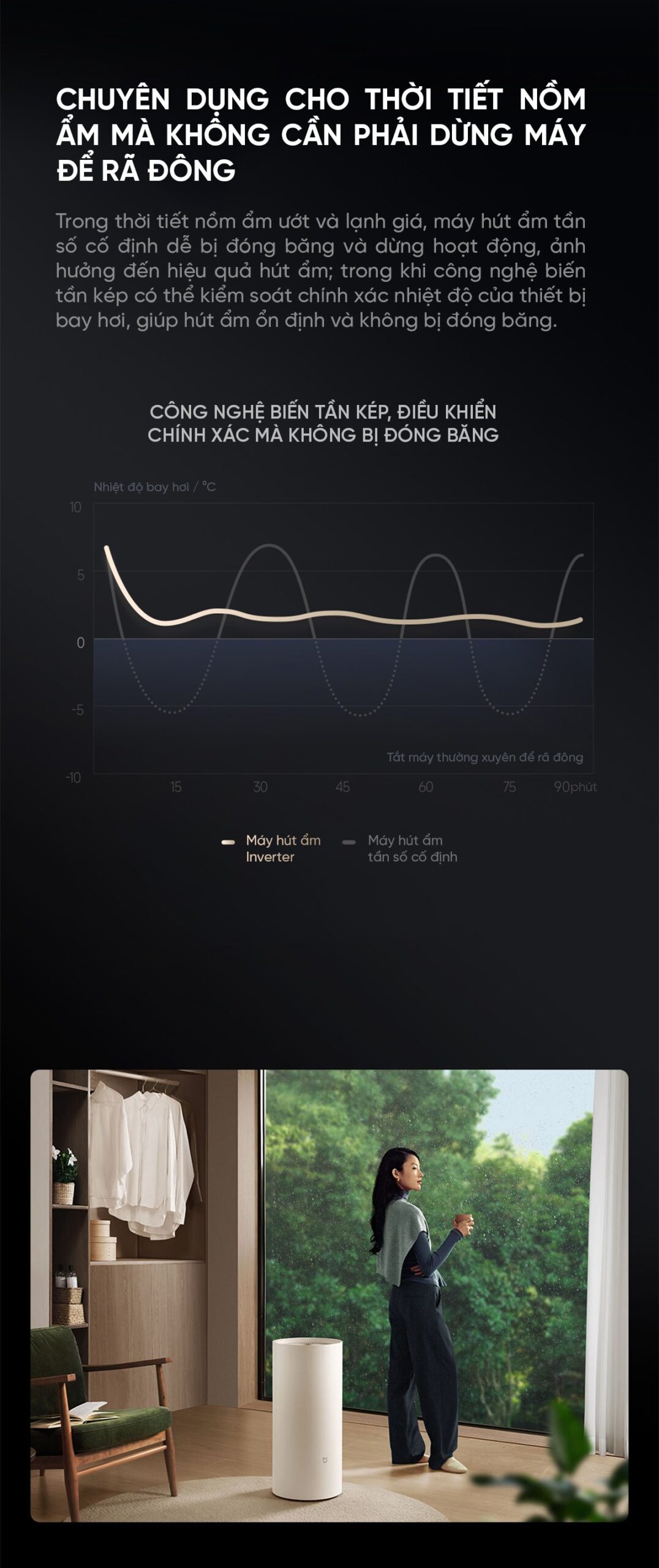 Máy hút ẩm Xiaomi 30L