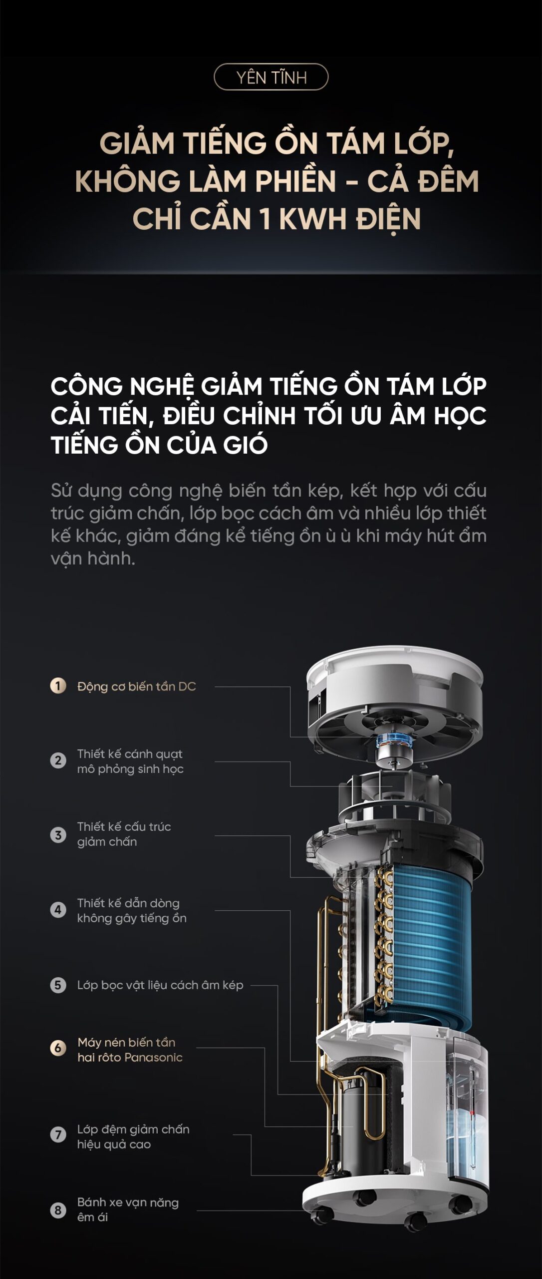 Máy hút ẩm Xiaomi 30L
