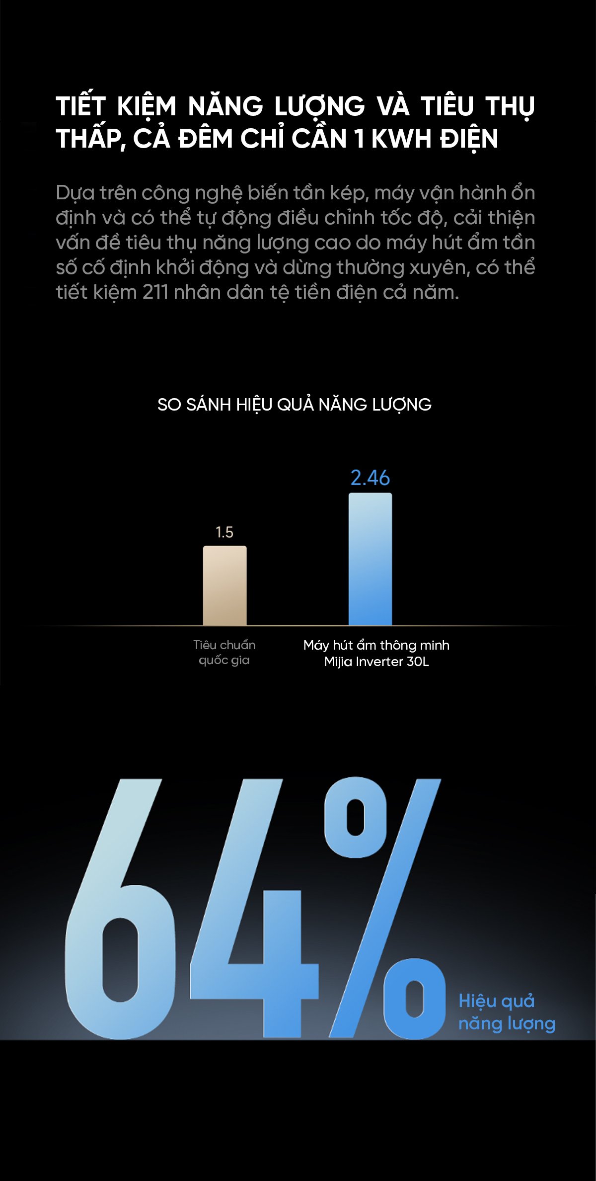 Máy hút ẩm Xiaomi 30L
