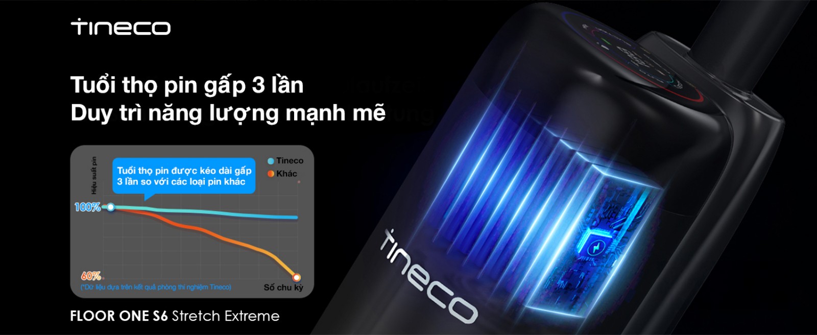 Tineco S6 Stretch Extreme gập nghiêng 180°