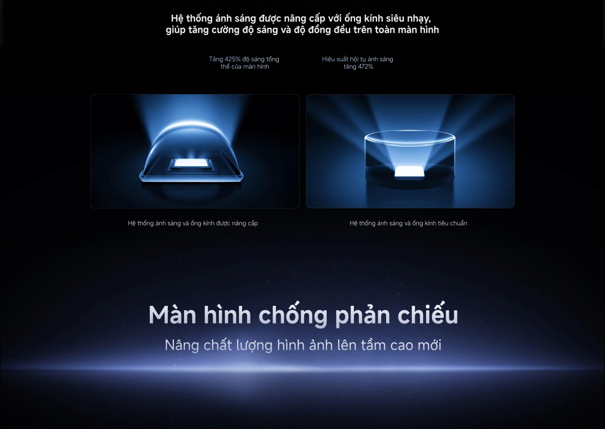 Tivi Xiaomi S Pro Mini LED 55 2026 - Bản Quốc Tế - 4K/144Hz - 3GB/32GB
