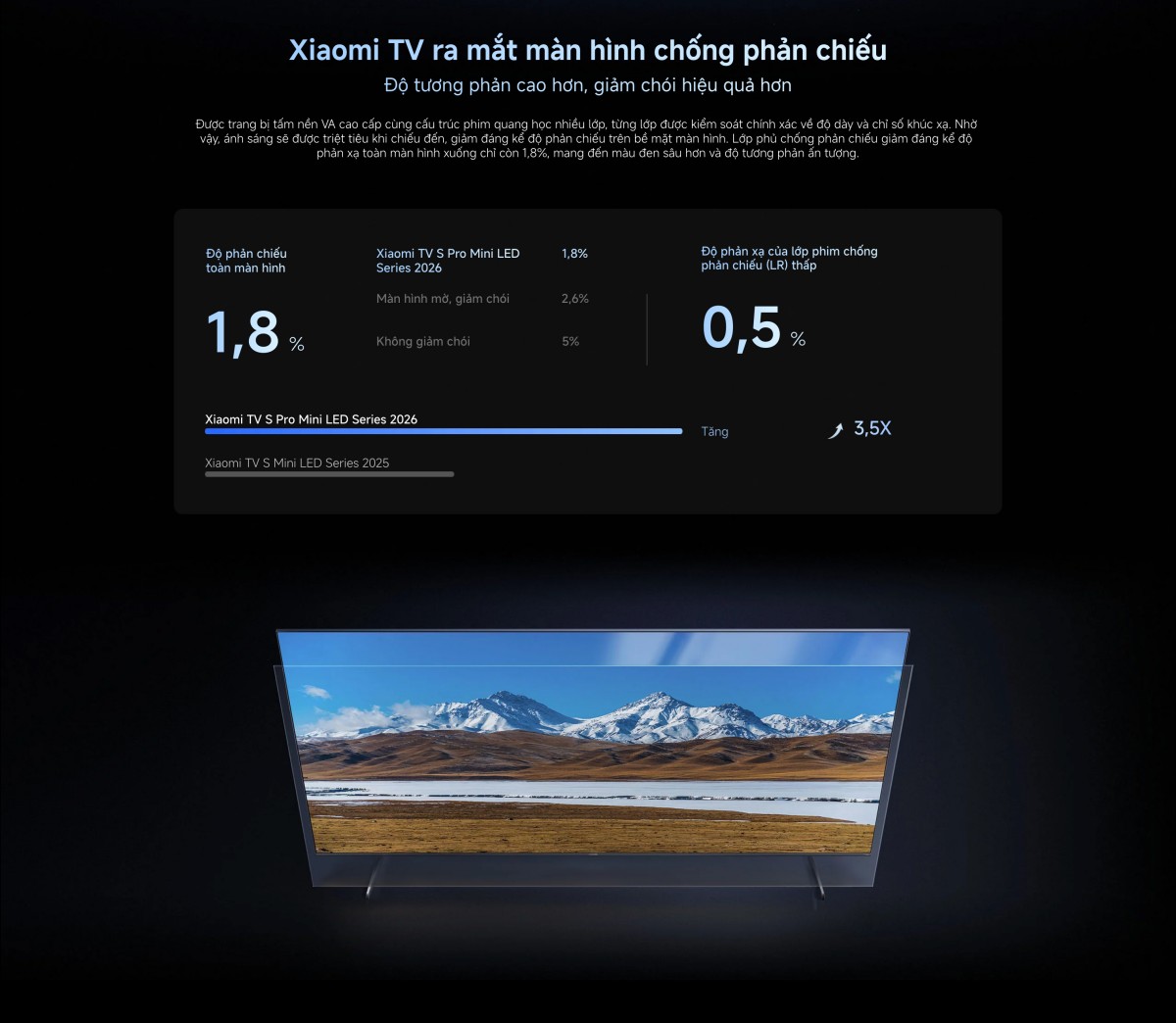 Tivi Xiaomi S Pro Mini LED 55 2026 - Bản Quốc Tế - 4K/144Hz - 3GB/32GB