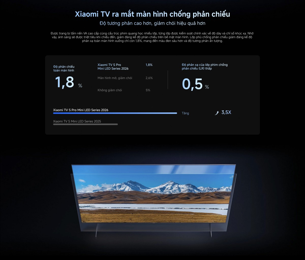 Tivi Xiaomi S Pro Mini LED 65 Inch 2026 - Bản Quốc Tế - 4K/144Hz - 3GB/32GB