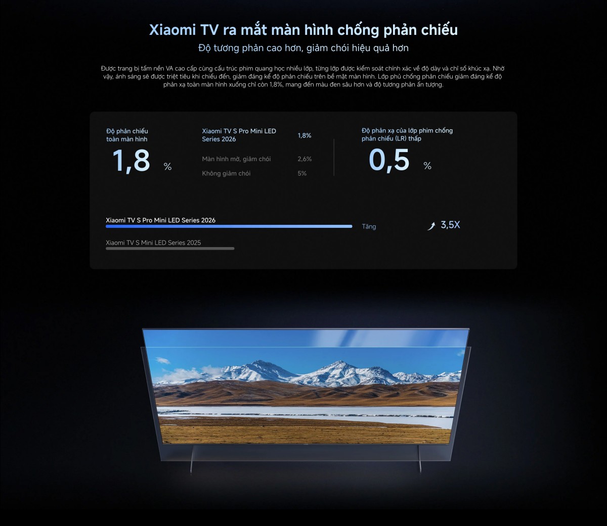 Tivi Xiaomi S Pro Mini LED 75 Inch 2026 - Bản Quốc Tế - 4K/144Hz - 3GB/32GB